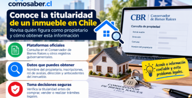 saber quién es el dueño de una propiedad en Chile