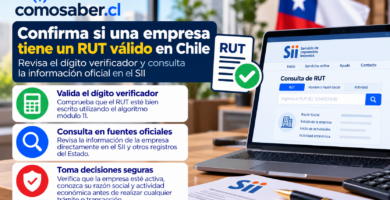validar el RUT de una empresa