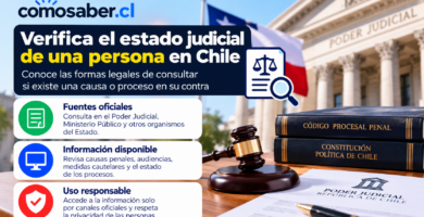 Cómo saber si una persona está imputada en Chile